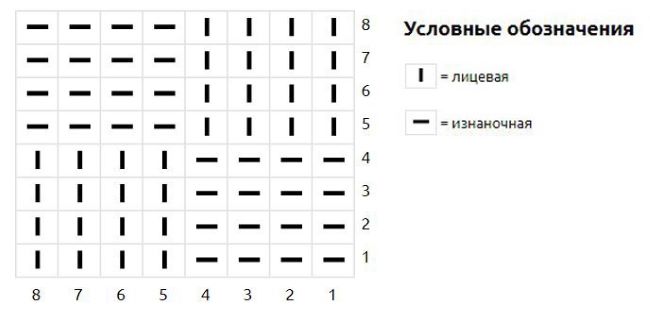 третья схема шахматки