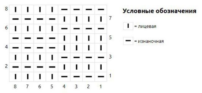 вторая схема шахматки