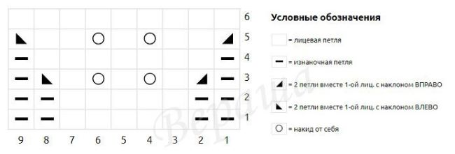 схема кругового вязания бабочек