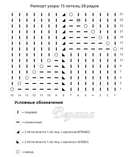 схема фигурного зигзага