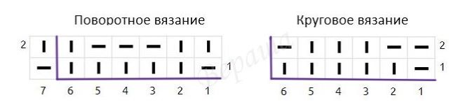 поворотное и круговое вязание декоративной резинки